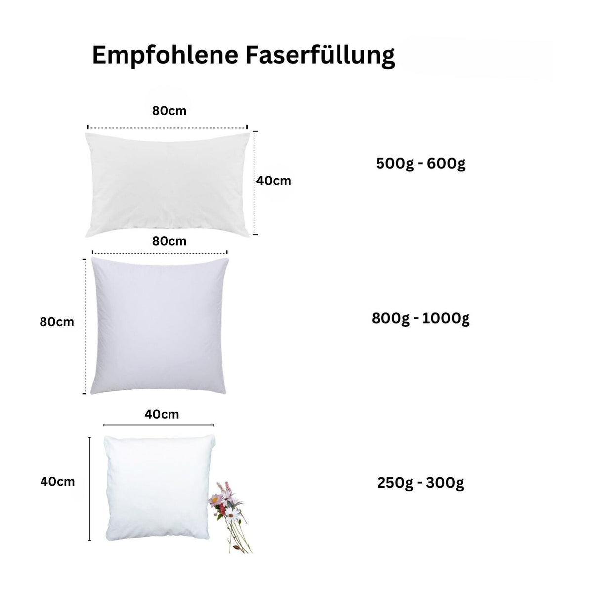 Hohlfaser 6kg, Füllwatte- Sackhohlfaser , 100% Frischfasermaterial Oeko TEX Standard